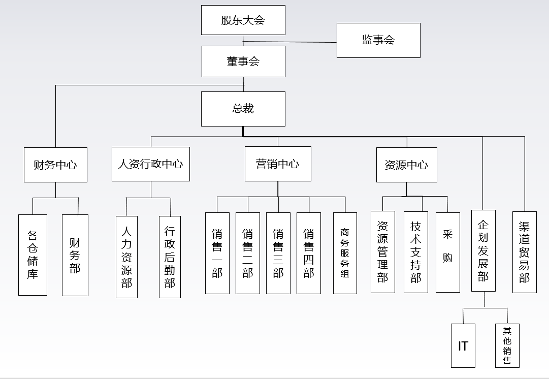 1720663926558829.png 組織架構(gòu)1.png